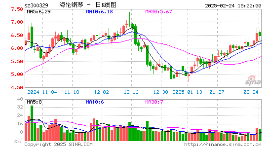 海伦钢琴