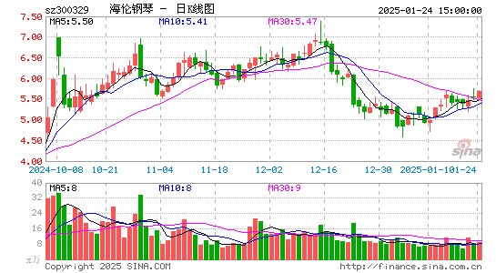 海伦钢琴