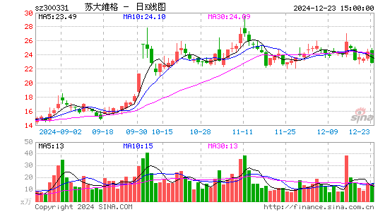 苏大维格