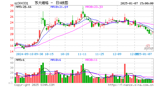 苏大维格