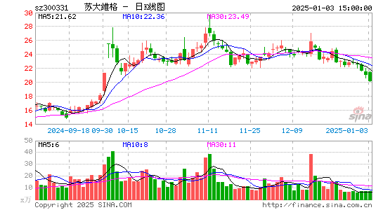 苏大维格