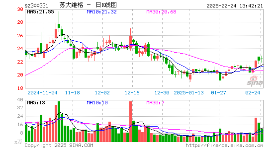 苏大维格