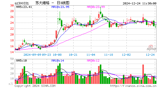 苏大维格