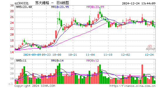 苏大维格