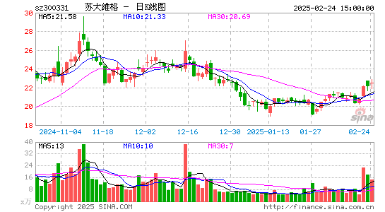 苏大维格