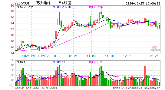 苏大维格