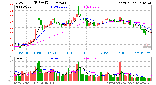 苏大维格