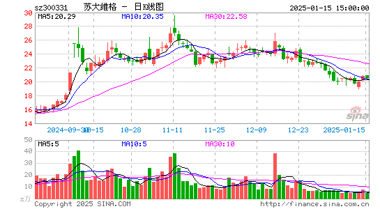 苏大维格