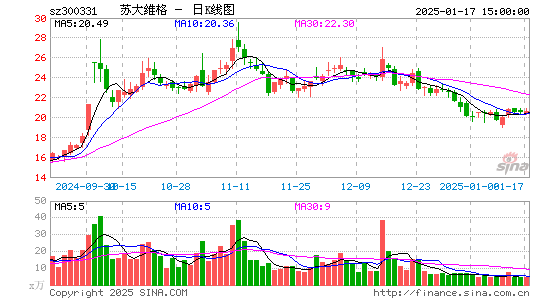 苏大维格