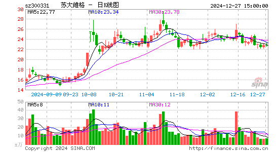 苏大维格