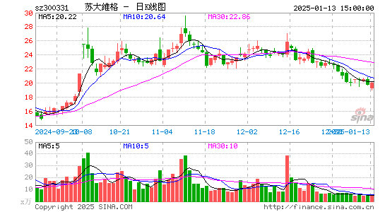 苏大维格