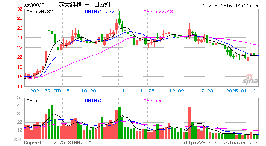 苏大维格