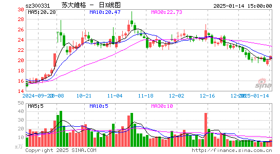 苏大维格