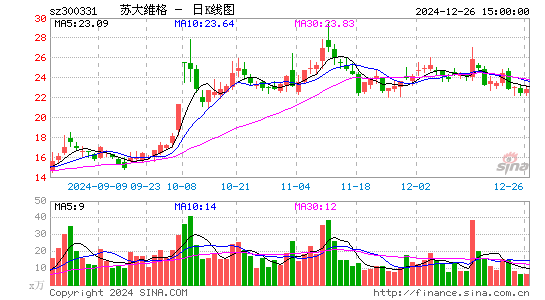 苏大维格