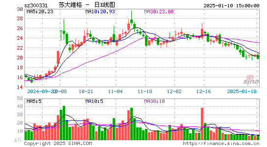 苏大维格