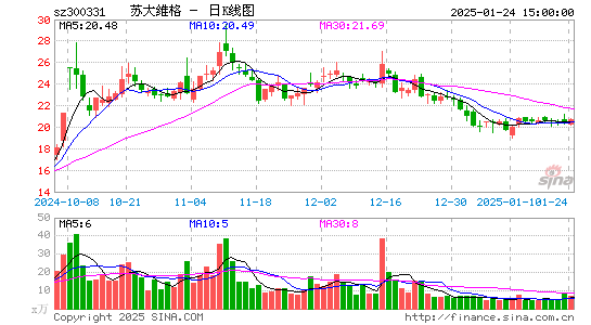 苏大维格