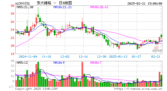 苏大维格