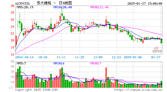 苏大维格