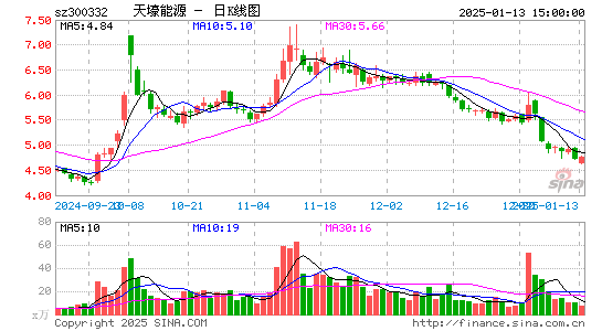 天壕环境