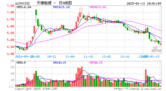 天壕环境