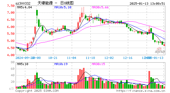 天壕环境