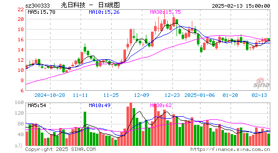 兆日科技