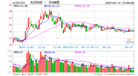 兆日科技