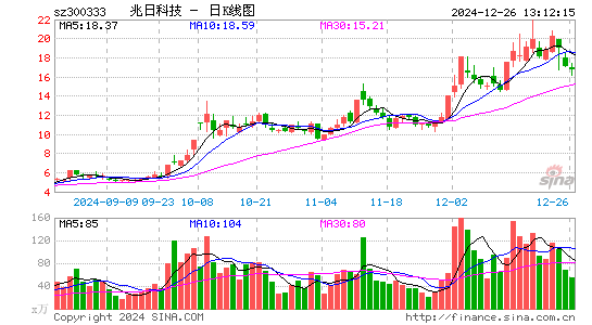 兆日科技