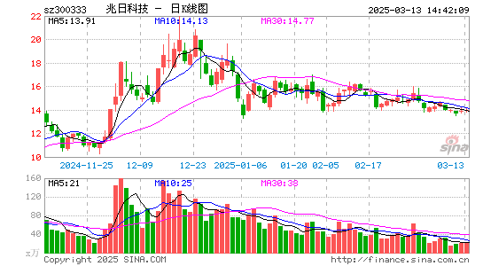 兆日科技