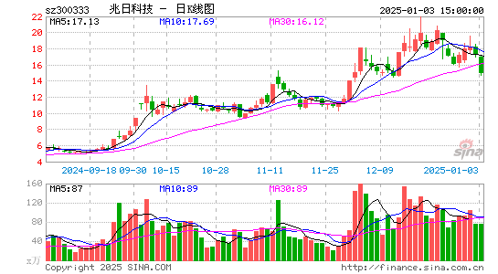 兆日科技