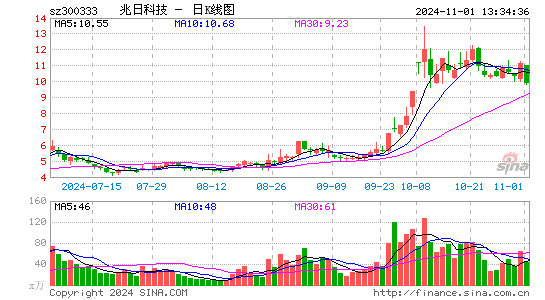 兆日科技