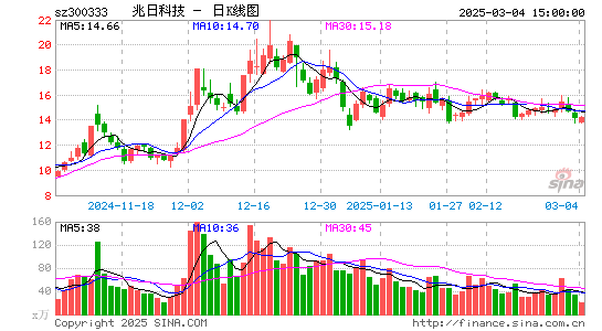 兆日科技