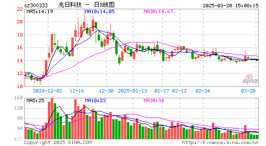 兆日科技