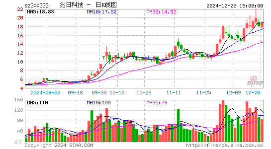 兆日科技