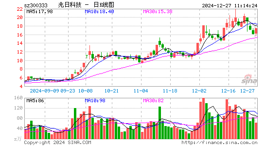 兆日科技