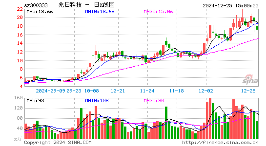 兆日科技