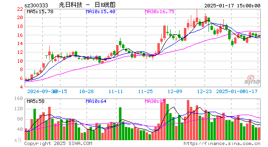 兆日科技