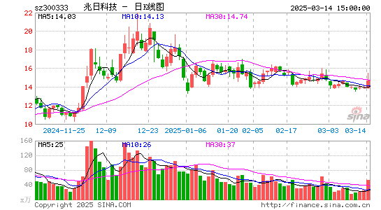 兆日科技