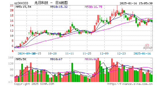 兆日科技