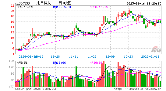 兆日科技