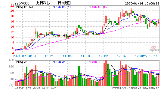 兆日科技