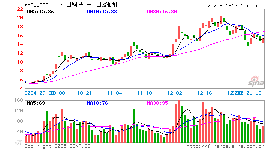 兆日科技