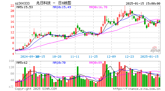 兆日科技