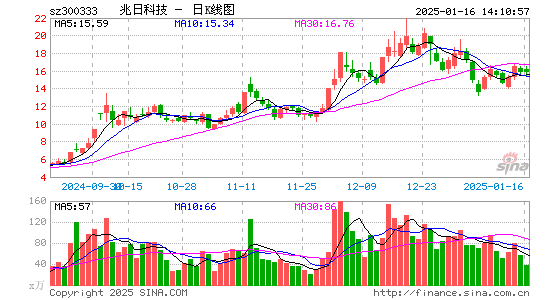 兆日科技