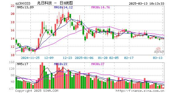 兆日科技