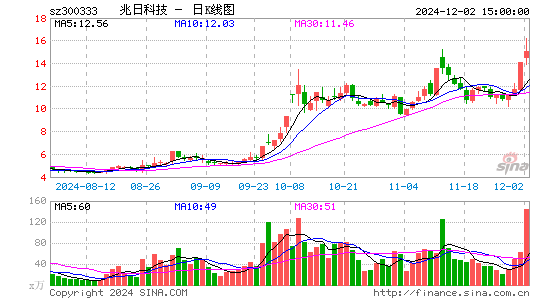 兆日科技