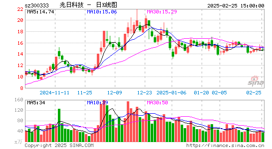 兆日科技