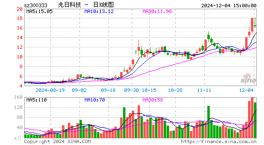 兆日科技