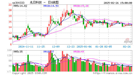 兆日科技