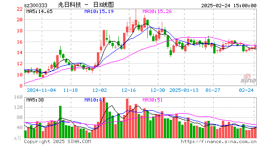 兆日科技